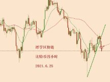 2021.6.25—比特币天图15EMA均线压制有效，新的一轮下跌开始！