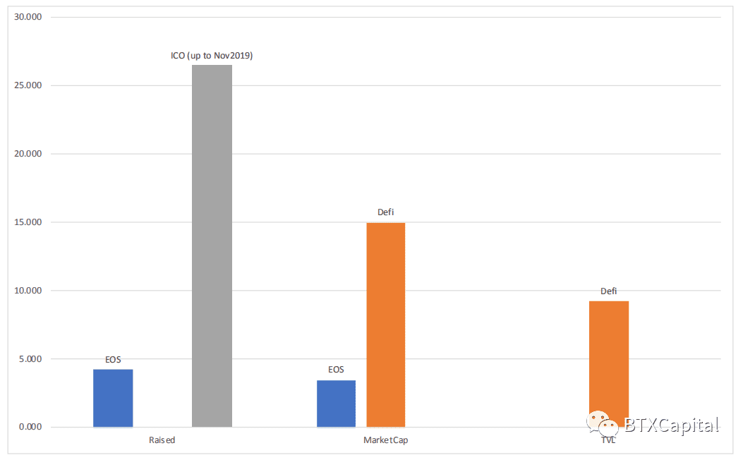 DEFI 运动是下一个ICO热潮吗？