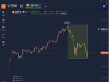 比特币本周暴跌21%，投资者争相逃窜