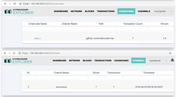 Hyperledger Explorer 环境搭建详解