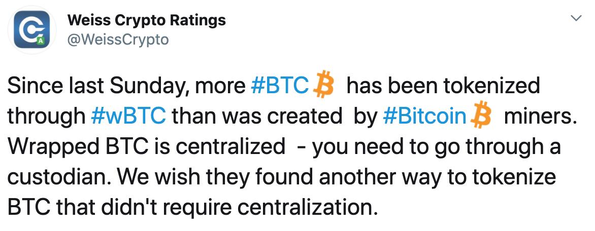 韦氏评级：通过WBTC被标记的比特币数量已超过矿工创建的数量