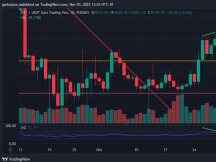 比特币处于历史上第三次最糟糕的下跌中