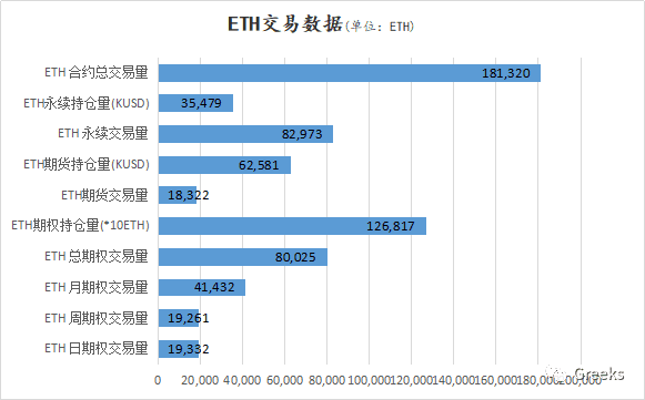 【Deribit期权市场播报】1214：3月溢价