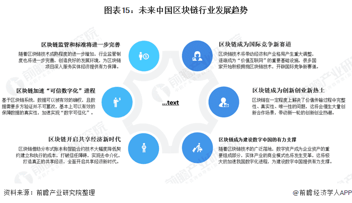 展望2021：区块链全面迈向3.0时代