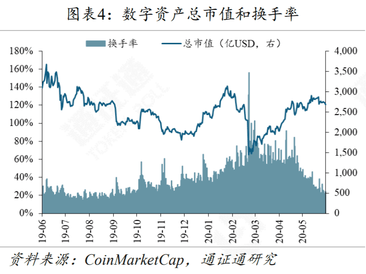 DeFi再次火爆，Compound能不能坐稳第一把交椅？