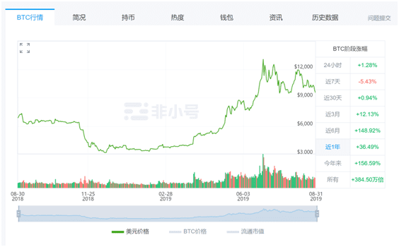 FAANG VS 比特币：领先的加密技术能否打败大型科技公司？