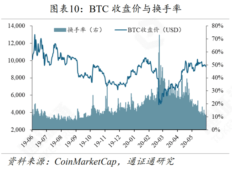 DeFi再次火爆，Compound能不能坐稳第一把交椅？