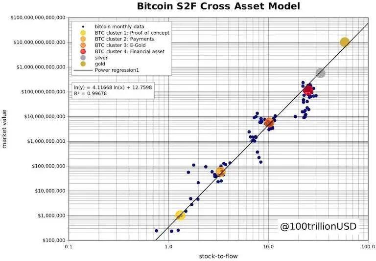 2025年，1 BTC能达到100万美元吗？