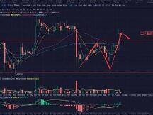 9.30早行情：行情围绕震荡区间做文章 节假日期间外围市场仍有影响