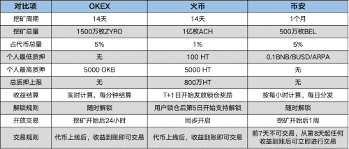 揭秘DeFi下半场：OKEx等巨头主导，平台币持有者最受益