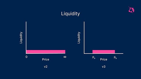 DeFi流动性趋势能否预测市场价格？