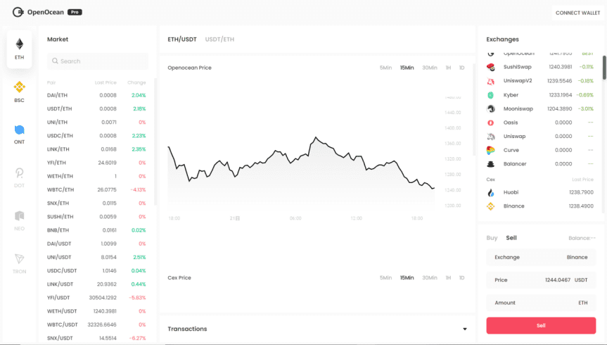 OpenOcean——用户参与DeFi实现最大化收益的神器