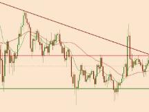 2021.2.1—比特币或许将面临更多的调整，才能有向上的机会！