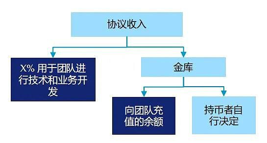 Folius Ventures：身处从 1 到 N 前夜 展望 Web3.0 未来