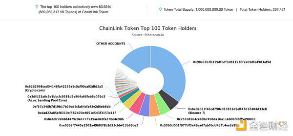 价格超过BTC，为什么你还抓不住YFI？