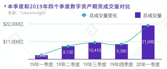 一文读懂传统金融和数字资产衍生品的区别