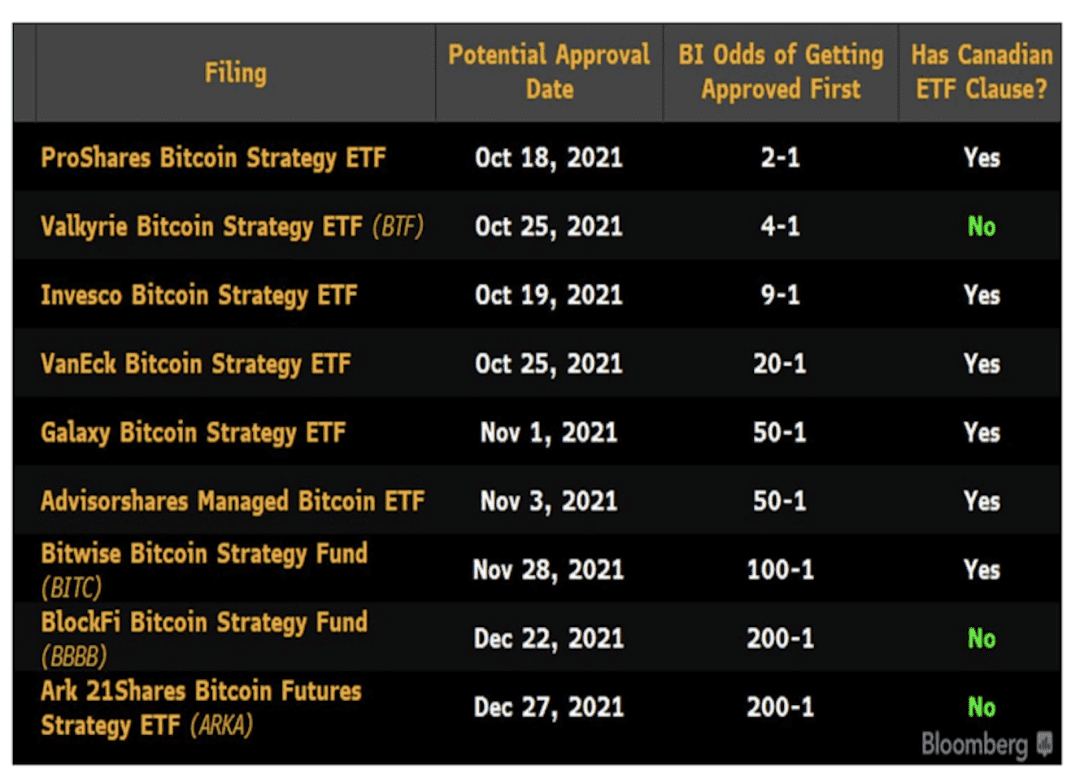 比特币期货 ETF：“真香”与“失望”并存？