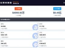 多空对战！比特币近24小时，超10万人爆仓，54亿资金灰飞烟灭，上周大跌22%，超一半人看多，你怎么看？