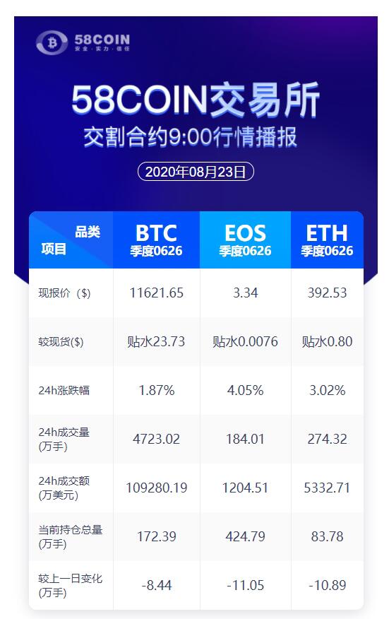 58COIN 24H dispatch contract Market report 9h00