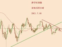 2021.7.10—比特币上涨了，是否代表着牛还在？