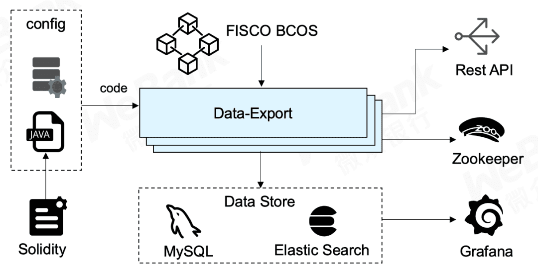 数据导出组件Data-Export：数据分析处理“加速器”