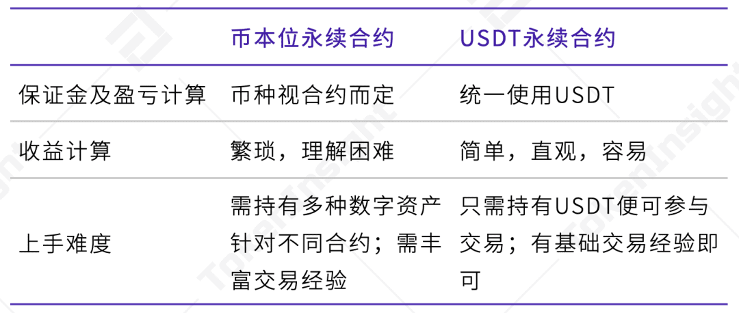 2020 12月数字资产USDT永续合约研究报告