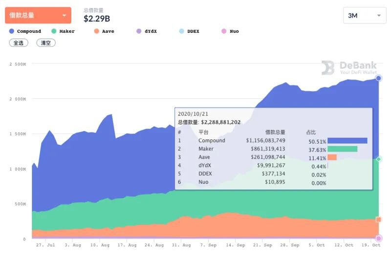 比升资本：DeFi行业研究报告