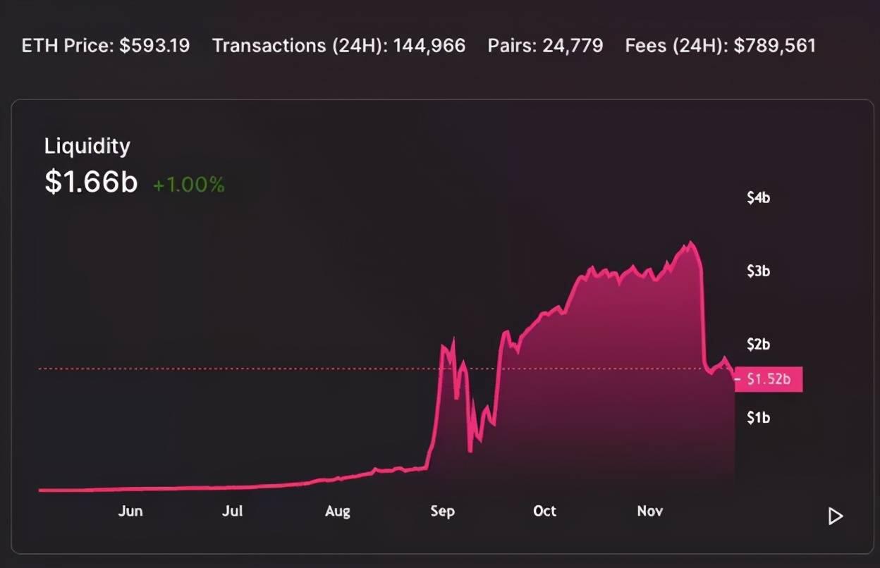 科普 | 从0到1带你了解DEX