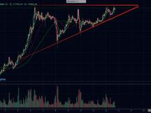 突破失败，趋势不变