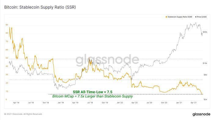 Glassnode：加密市场「黑色五月」全解析
