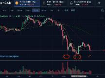 大盘启动修复工作