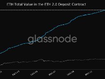 Ethereum 2.0 crash record value guaranteed! Up to $ 34.6 billion, Our First will add $ 60 million to ETH