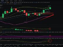 BTC开始行情回暖，之前的回调是机构的清场