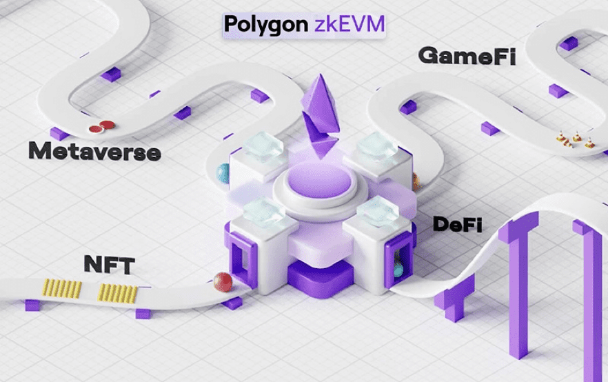 Polygon的技术生态及ZK布局概览