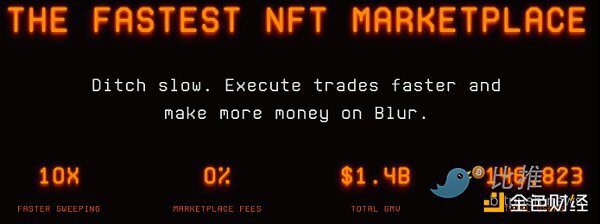 NFT 市场之战：Blur vs OpenSea