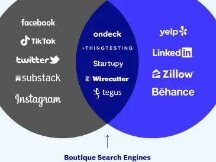 a16z：搜索引擎的下一代商业模式是“精品搜索”