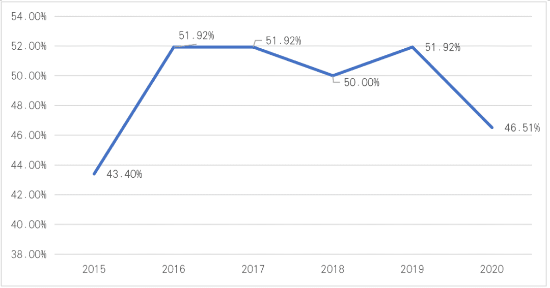 比特币价格与美元资产的相关性分析