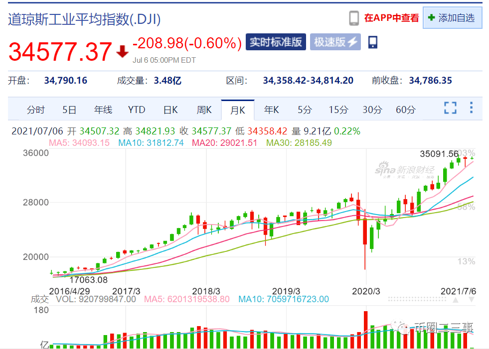 比特币堆积如山等待最后的一把火