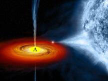 被遗忘的DeFi龙头AMPL，每天通胀1~2%，在慢慢变富