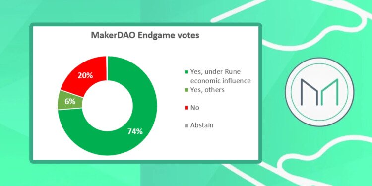 MakerDAO拆分提案压倒性通过！创始人遭质疑投票中心化