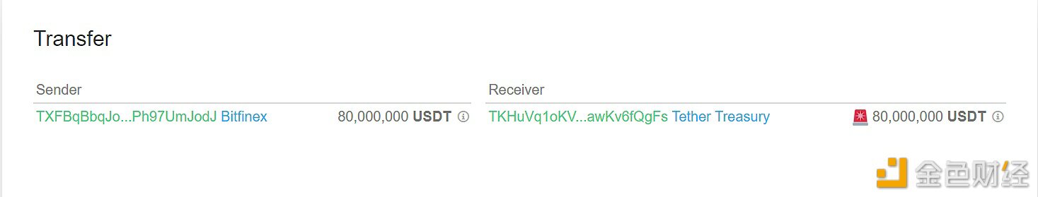 8000万枚USDT从Bitfinex转移到TetherTreasury