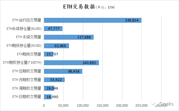 【Deribit期权市场播报】1220：Dec25