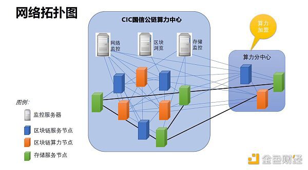 一文读懂国信公链