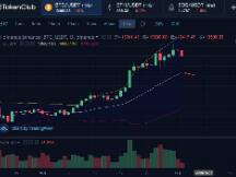 以太坊冲高回落，短线走弱