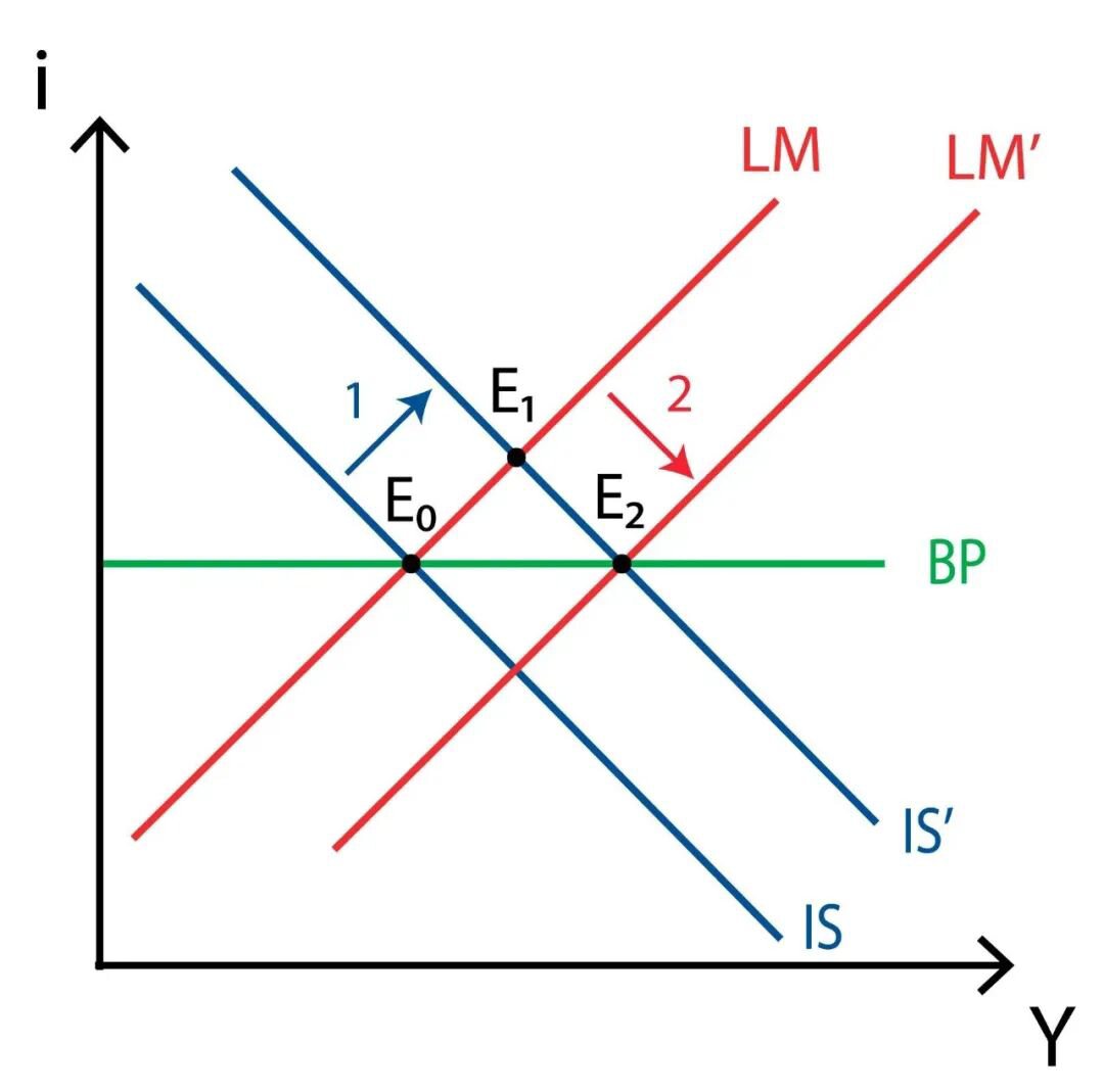 数字货币，已成为理解现代经济不可排斥的一个因素