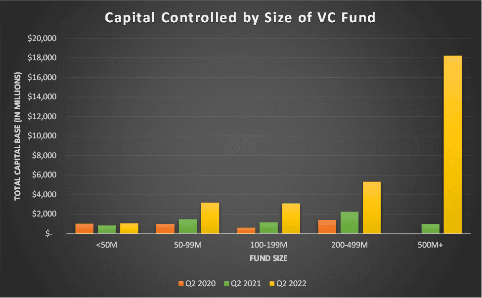 Hutt Capital: 2022 年区块链 VC 版图概览 风险投资的新趋势