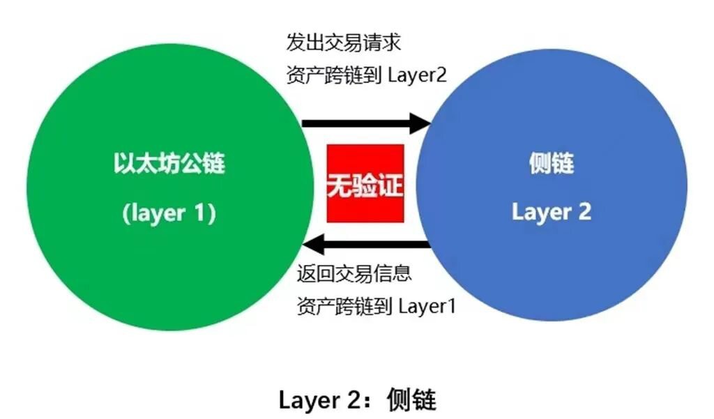 Layer2是什么？为什么它们很重要？