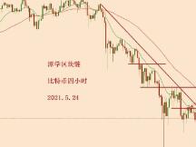 2021.5.24—比特币牛市结束，熊市开始！