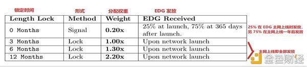 蓄势待发的波卡生态 哪个项目更具潜力？