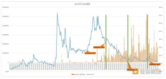 从“政府”视角来解读链游生态发展：以stepn、ilv、Axie和星鲨为例